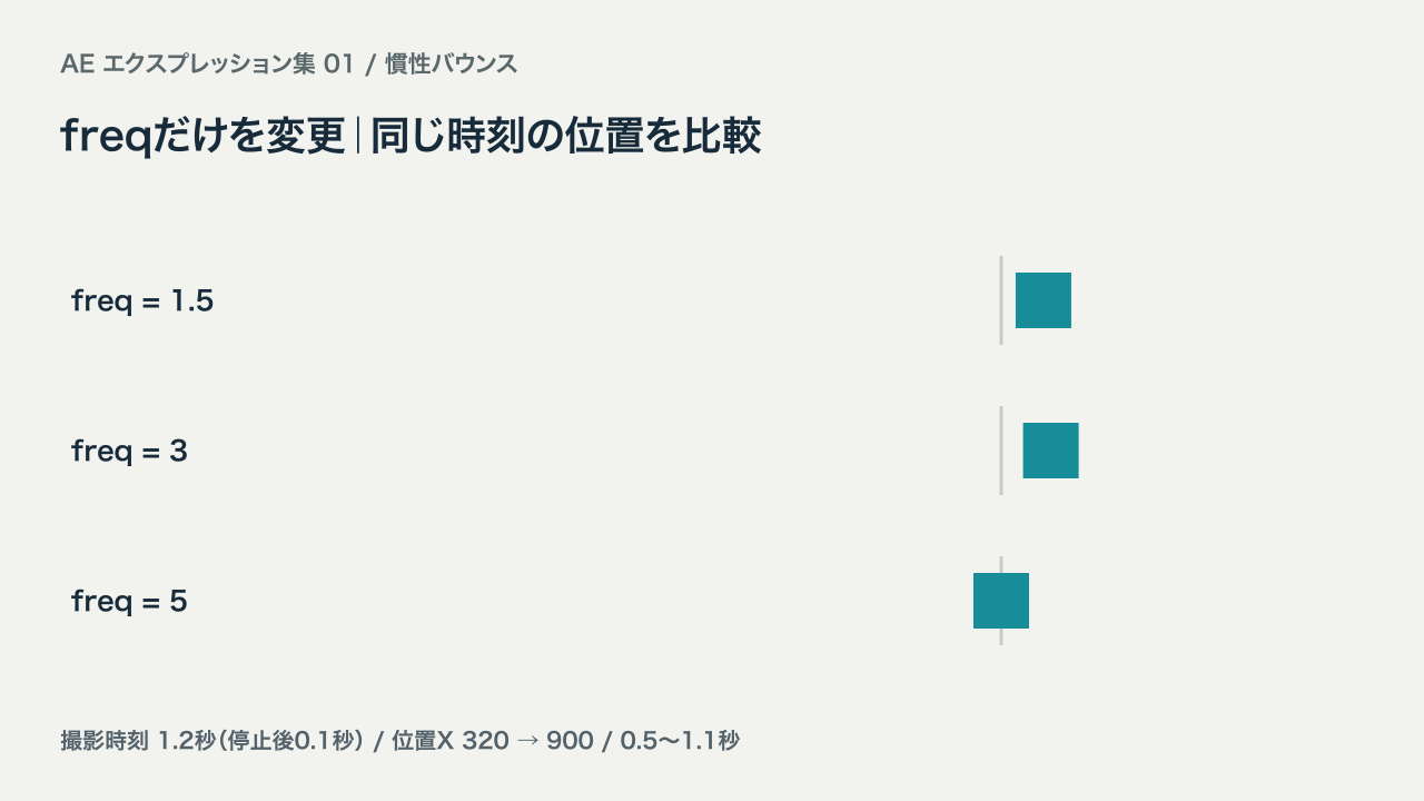 freq1.5、3、5を同時刻で比較。freq5は撮影時刻に停止位置を通過している。