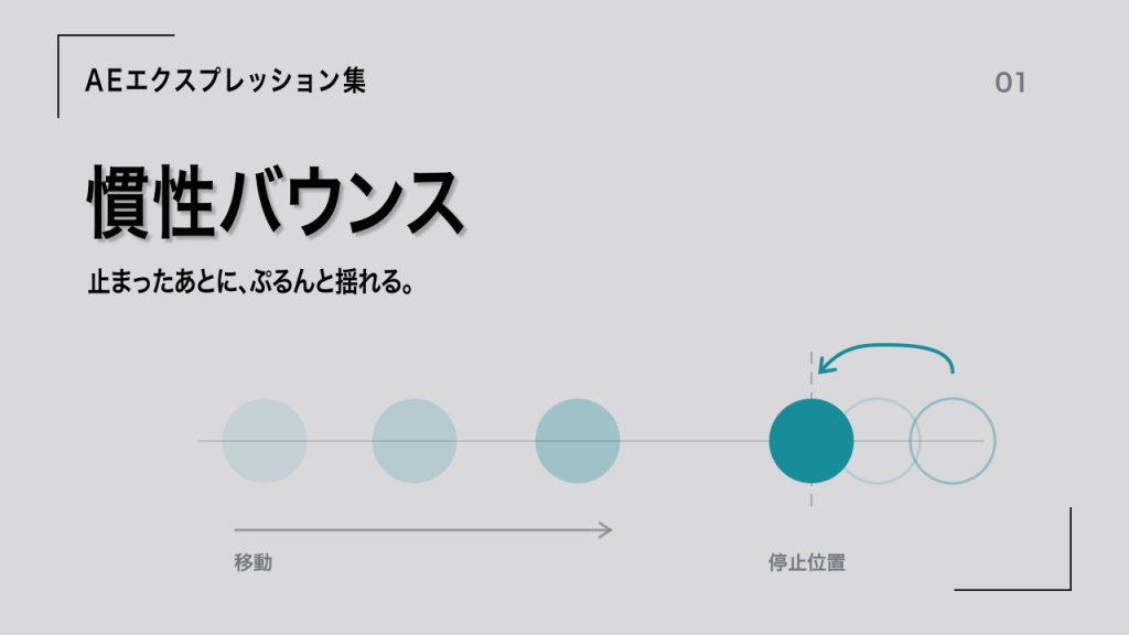 慣性バウンス。丸の残像と戻る矢印で、停止位置を行き過ぎて戻る動きを表した図。