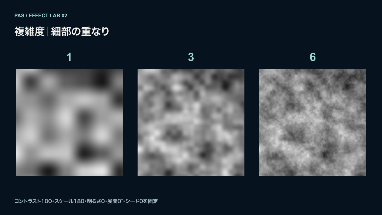 複雑度1・3・6の比較。値が高いほど細かな変化が加わる