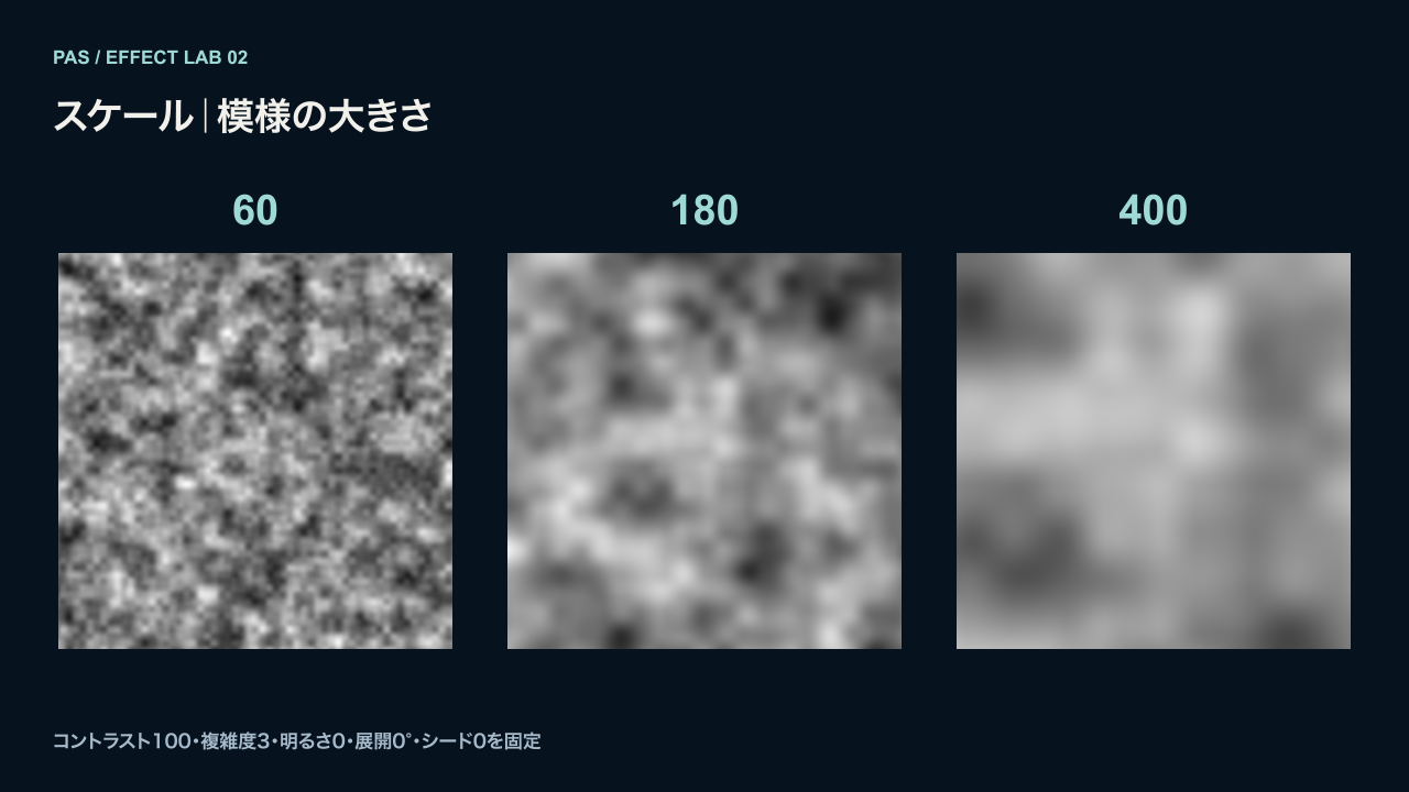 スケール60・180・400の比較。小さい値は細かな模様、大きい値は広い模様になる