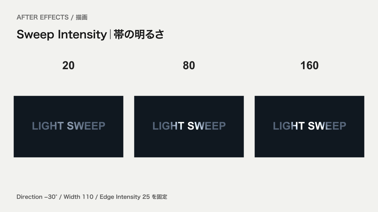 Sweep Intensityを20、80、160にした比較