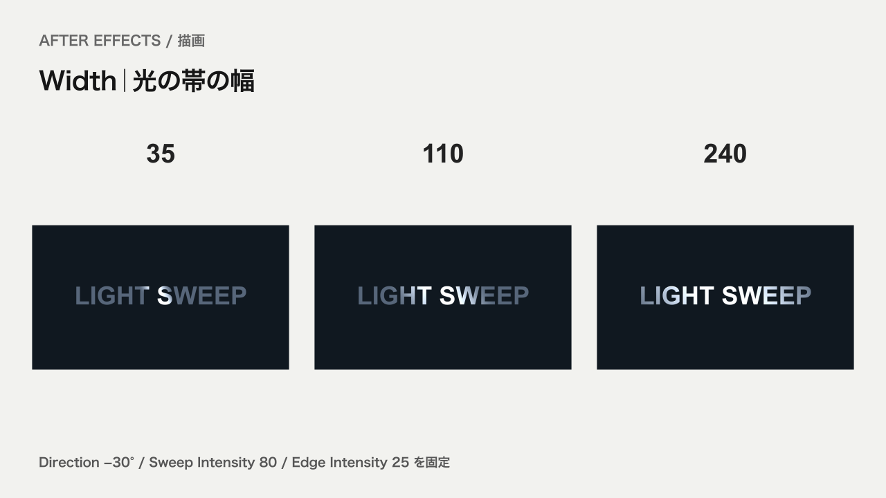 CC Light SweepのWidthを35、110、240に変えた比較