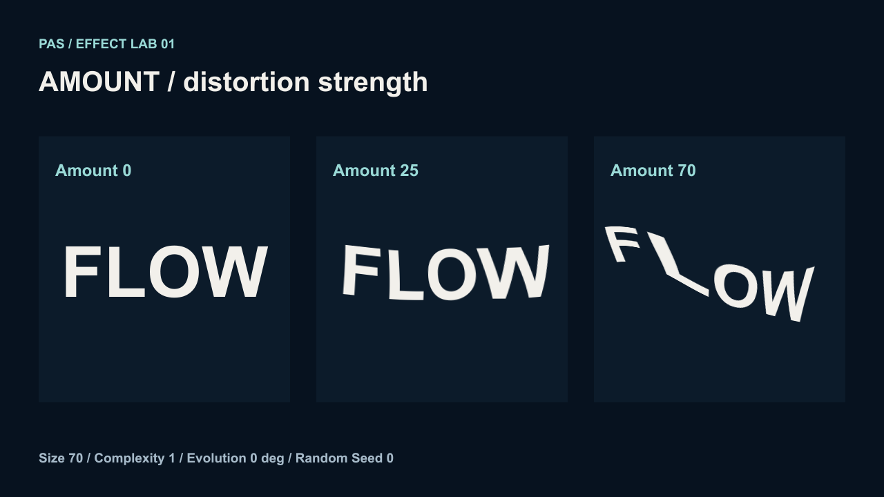 量0・25・70の比較。同じFLOWの文字が、量を増やすほど大きく変形する