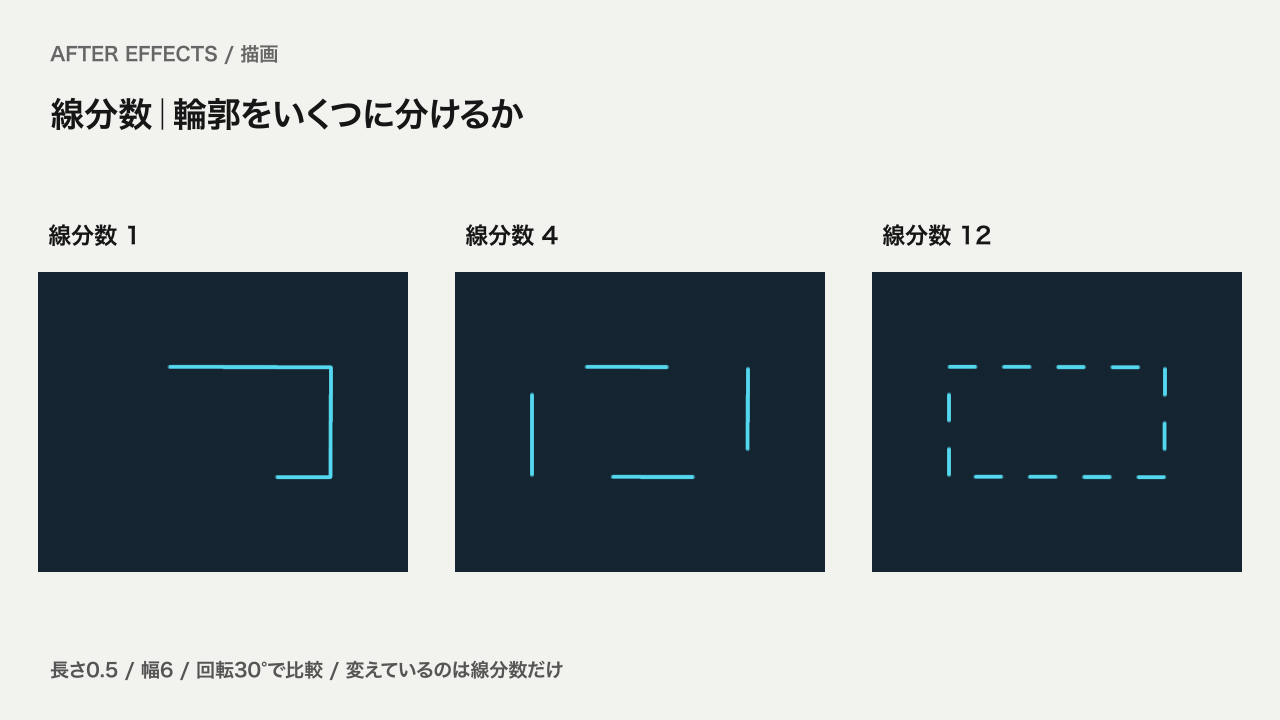 同じ四角形に線分数1、4、12を適用した比較。数を増やすほど短い線が増える。
