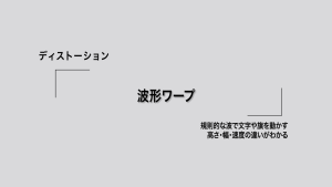 波形ワープ｜規則的な波で文字や旗を動かす。高さ・幅・速度の違いがわかる。
