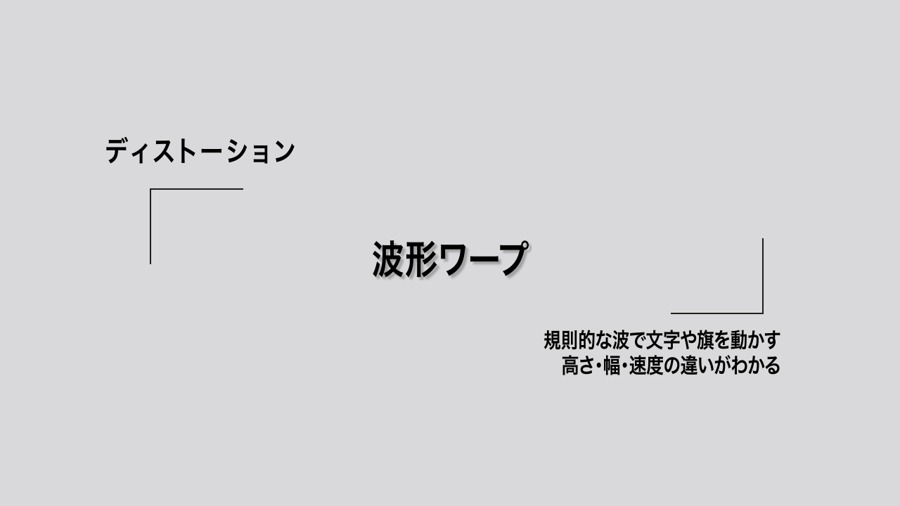 波形ワープ｜規則的な波で文字や旗を動かす。高さ・幅・速度の違いがわかる。